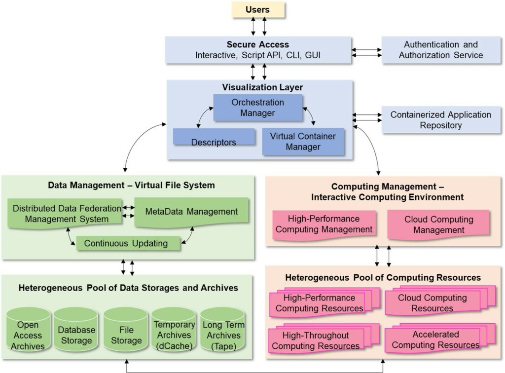 Process Architecture - Process Project